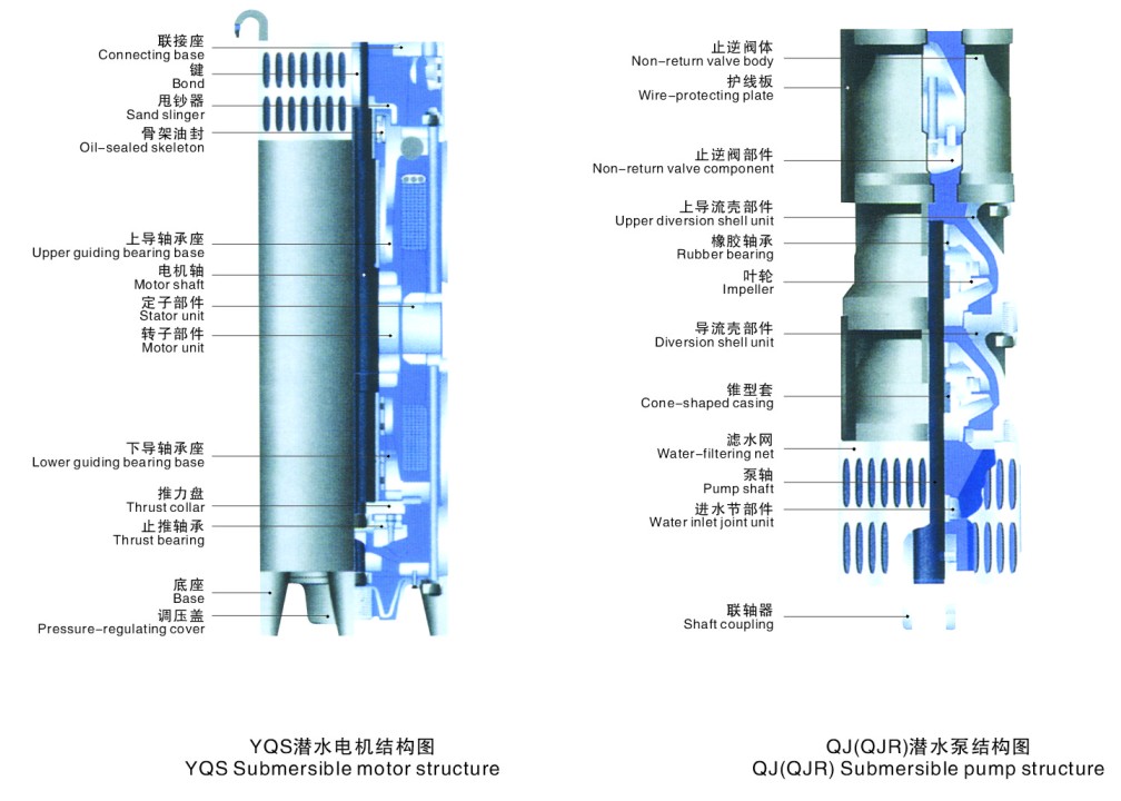 QJ型深井潜水泵结构图
