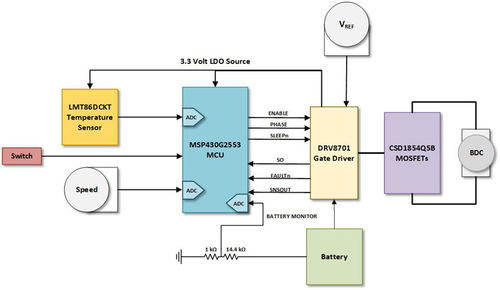 tida 00620 12v 至 24v 27a 刷式直流电机参考设计 德州仪器 ti.com.cn