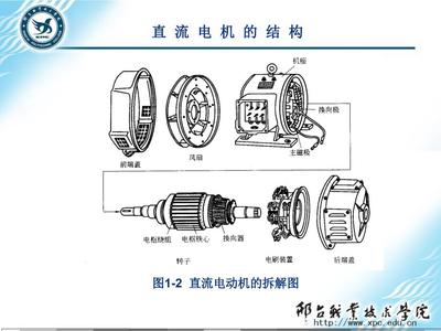 高级维修电工培训PPT直流电动机的结构原理直流电机原理