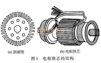 电动汽车 直流电动机详解